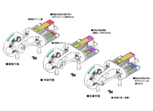 a20-16 stirling engine mechanism